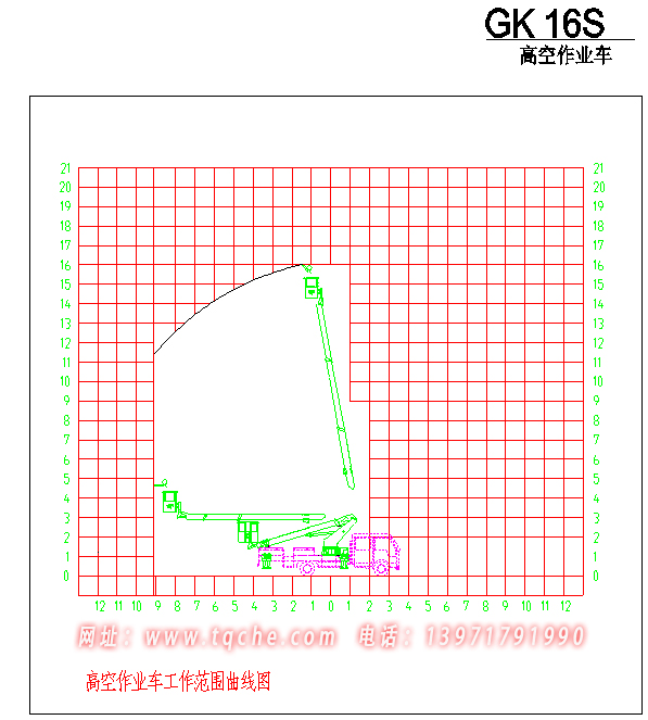 高空作業(yè)車(chē)江鈴國(guó)五底盤(pán)16米產(chǎn)品簡(jiǎn)介